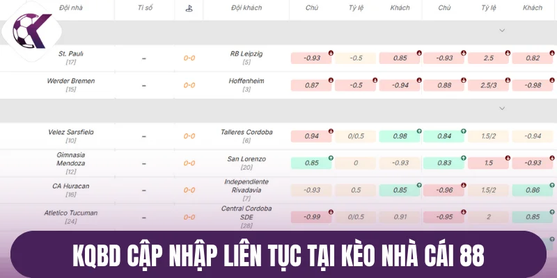 Kqbd cập nhập liên tục tại Kèo nhà cái 88