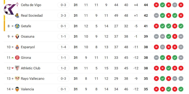 Cập nhật thứ hạng La Liga của Athletic Bilbao vs Osasuna