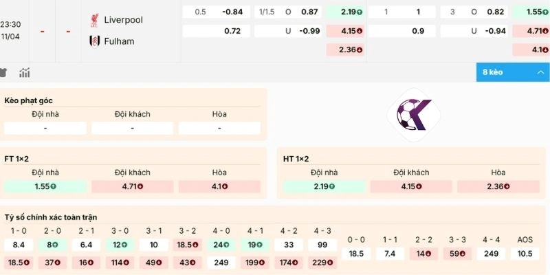 Soi kèo trận Liverpool vs Fulham